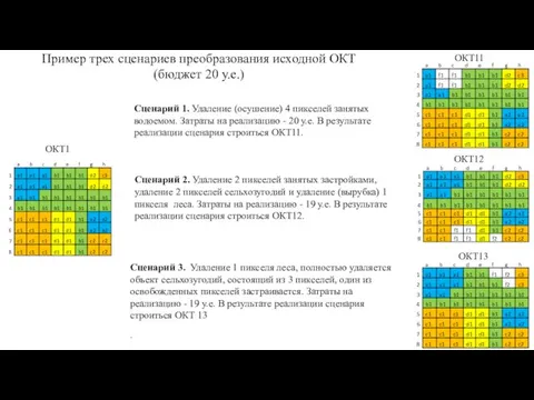 Пример трех сценариев преобразования исходной ОКТ (бюджет 20 у.е.) Сценарий 3. Удаление