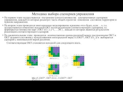 Методика выбора сценариев управления На первом этапе осуществляется построение (синтез) множества альтернативных