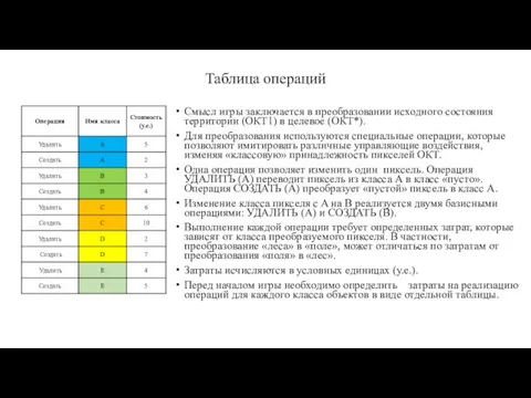 Таблица операций Смысл игры заключается в преобразовании исходного состояния территории (ОКТ1) в