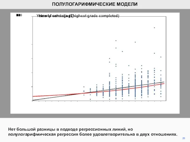 26 Нет большой разницы в подходе регрессионных линий, но полулогарифмическая регрессия более