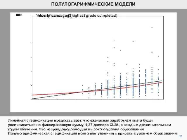 27 Линейная спецификация предсказывает, что ежечасная заработная плата будет увеличиваться на фиксированную