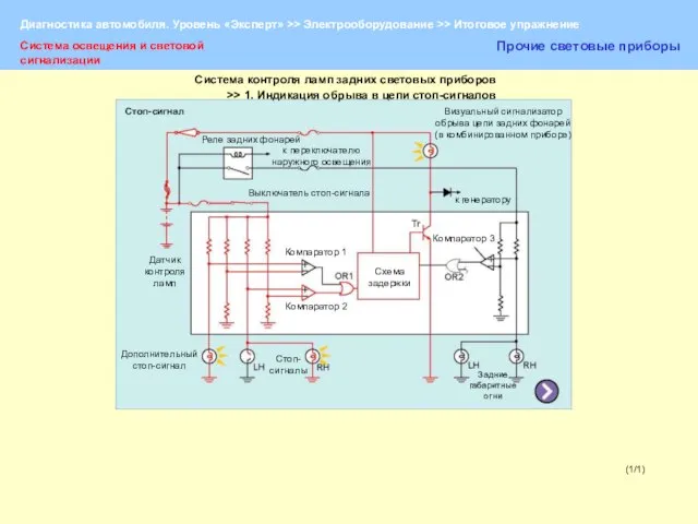 (1/1) Система освещения и световой сигнализации Прочие световые приборы Стоп-сигнал Реле задних