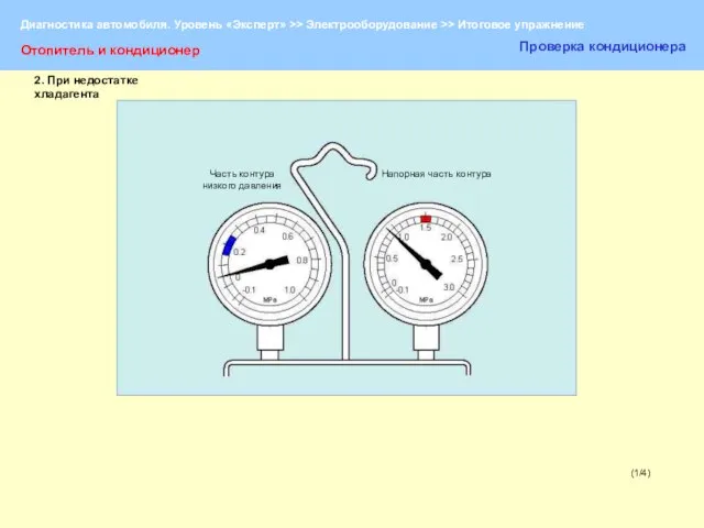 (1/4) Отопитель и кондиционер Проверка кондиционера Часть контура низкого давления Напорная часть