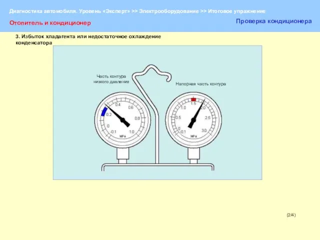 (2/4) Отопитель и кондиционер Проверка кондиционера Часть контура низкого давления Напорная часть