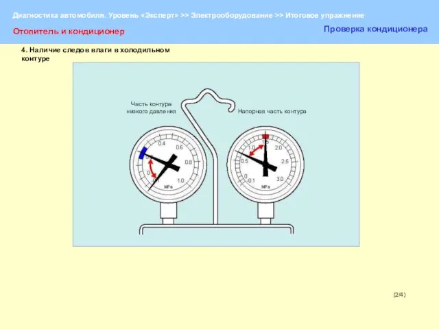 (2/4) Отопитель и кондиционер Проверка кондиционера Часть контура низкого давления Напорная часть