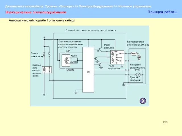 (1/1) Электрические стеклоподъёмники Принцип работы Главный выключатель стеклоподъёмников Замок зажигания Главное реле