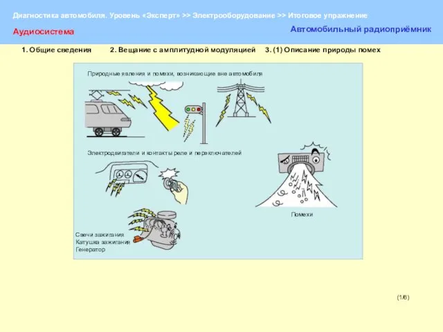 (1/6) Аудиосистема Автомобильный радиоприёмник Природные явления и помехи, возникающие вне автомобиля Электродвигатели
