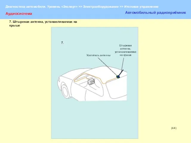 (4/4) Аудиосистема Автомобильный радиоприёмник Усилитель антенны Штыревая антенна, устанавливаемая на крыше 7.