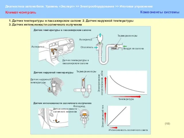 (1/2) Климат-контроль Компоненты системы Датчик температуры в пассажирском салоне Аспиратор Датчик температуры