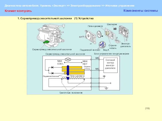 (1/3) Климат-контроль Компоненты системы Сервопривод смесительной заслонки Потенциометр Подвижной контакт Вид А