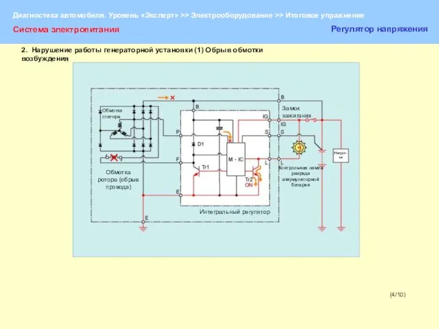 (4/10) Система электропитания Регулятор напряжения Обмотка статора Обмотка ротора (обрыв провода) Интегральный