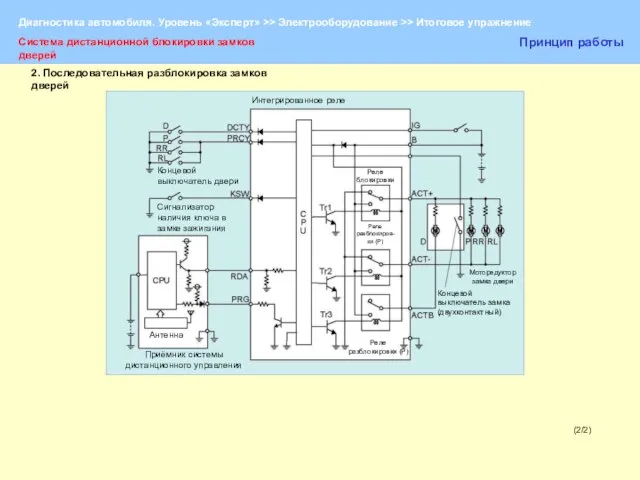 (2/2) Система дистанционной блокировки замков дверей Принцип работы Концевой выключатель двери Сигнализатор