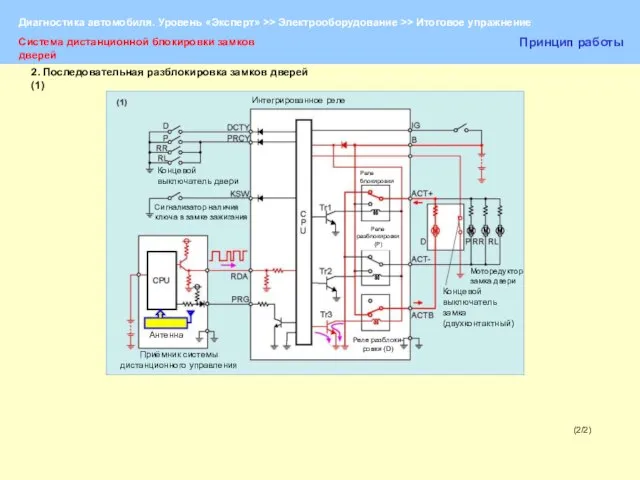 (2/2) Система дистанционной блокировки замков дверей Принцип работы Концевой выключатель двери Сигнализатор