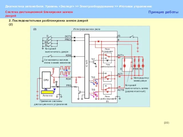 (2/2) Система дистанционной блокировки замков дверей Принцип работы Концевой выключатель двери Сигнализатор