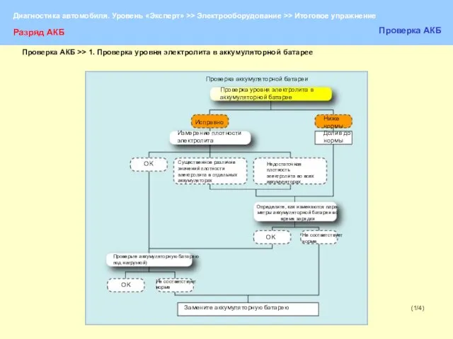 (1/4) Разряд АКБ Проверка АКБ Проверка аккумуляторной батареи Проверка уровня электролита в