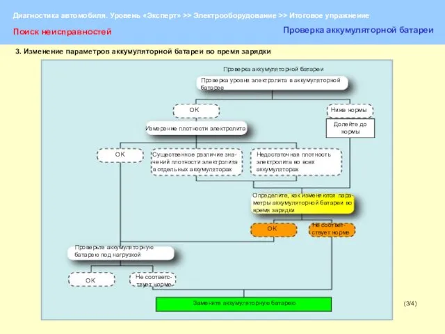 (3/4) Поиск неисправностей Проверка аккумуляторной батареи 3. Изменение параметров аккумуляторной батареи во