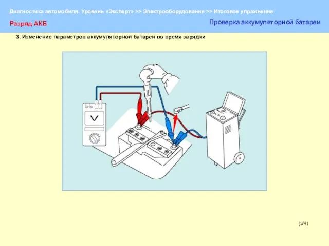 (3/4) Разряд АКБ Проверка аккумуляторной батареи 3. Изменение параметров аккумуляторной батареи во время зарядки