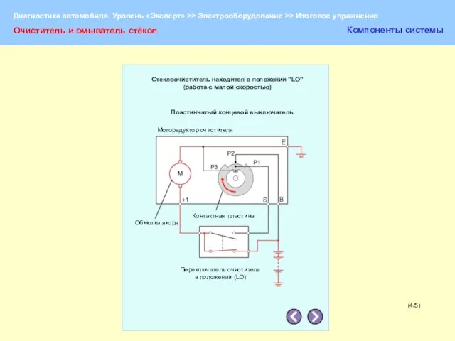 (4/5) Очиститель и омыватель стёкол Компоненты системы Стеклоочиститель находится в положении "LO"