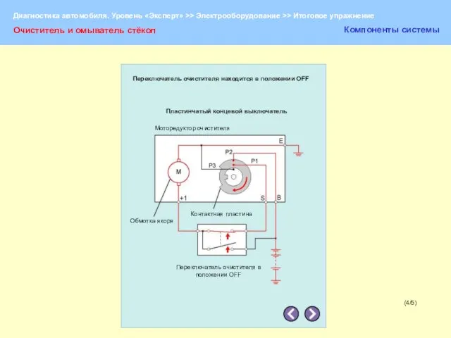 (4/5) Очиститель и омыватель стёкол Компоненты системы Переключатель очистителя находится в положении