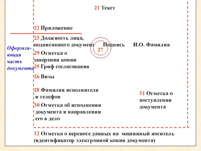 Оформля- ющая часть документа 21 Текст 32 Отметка о переносе данных на