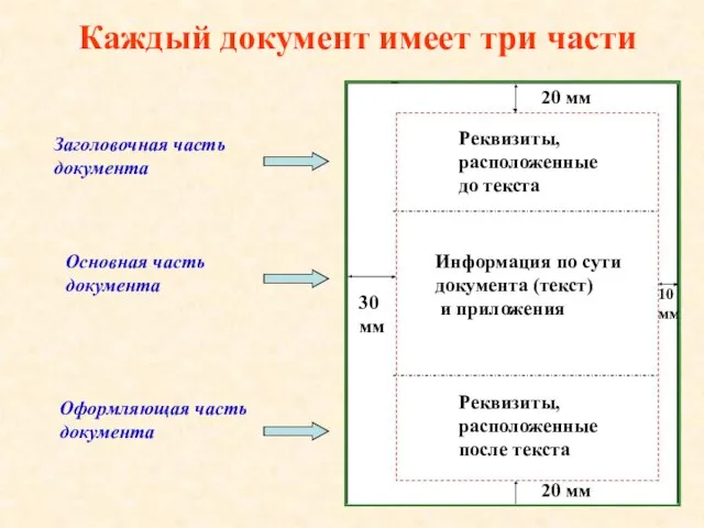 30 мм 20 мм 20 мм 10 мм Оформляющая часть документа Основная