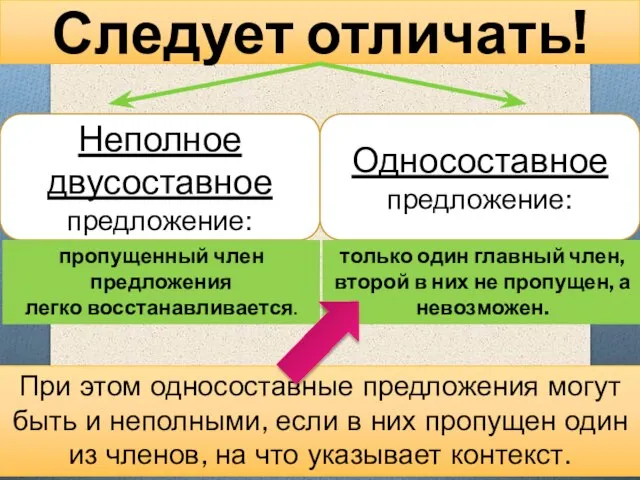 Следует отличать! Неполное двусоставное предложение: Односоставное предложение: пропущенный член предложения легко восстанавливается.