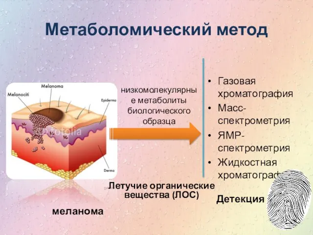 Метаболомический метод меланома Летучие органические вещества (ЛОС) Газовая хроматография Масс-спектрометрия ЯМР-спектрометрия Жидкостная