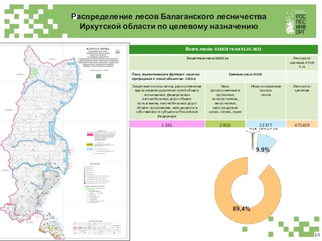 Распределение лесов Балаганского лесничества Иркутской области по целевому назначению 14