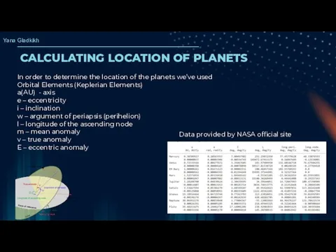 CALCULATING LOCATION OF PLANETS In order to determine the location of the