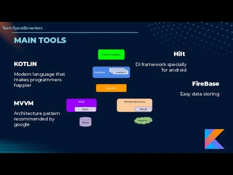 MAIN TOOLS KOTLIN Modern language that makes programmers happier MVVM Architecture pattern