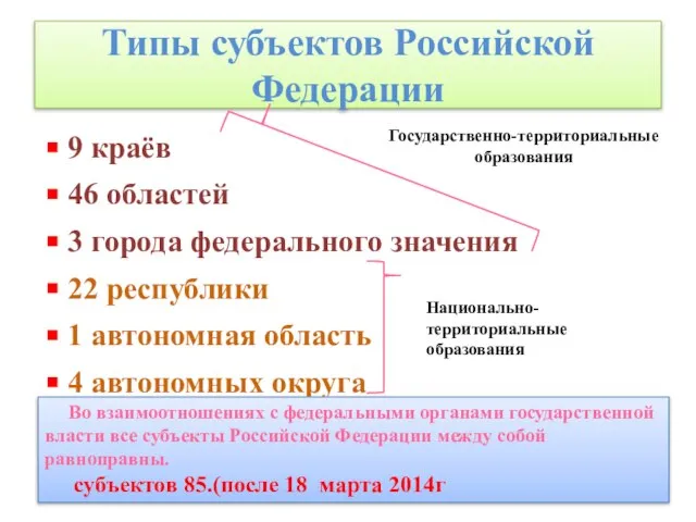 Типы субъектов Российской Федерации 9 краёв 46 областей 3 города федерального значения