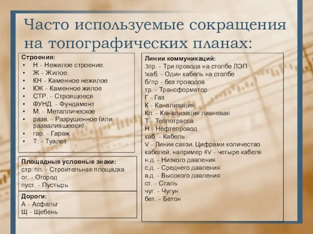 Часто используемые сокращения на топографических планах: Строения: Н - Нежилое строение. Ж