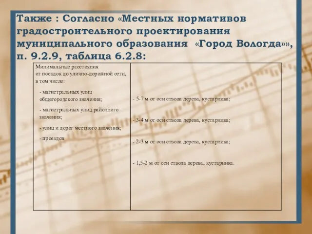 Также : Согласно «Местных нормативов градостроительного проектирования муниципального образования «Город Вологда»», п. 9.2.9, таблица 6.2.8: