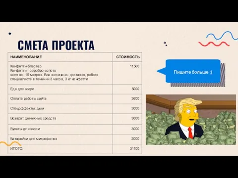 СМЕТА ПРОЕКТА Пишите больше :)