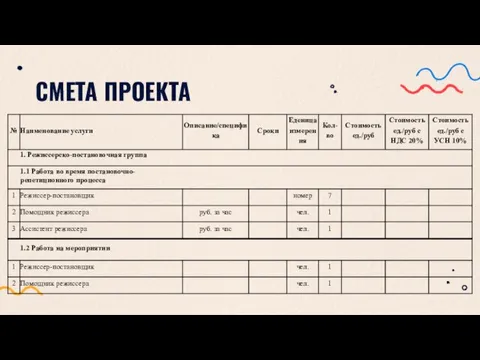 СМЕТА ПРОЕКТА