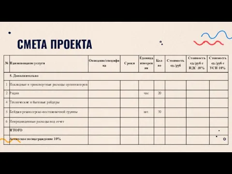 СМЕТА ПРОЕКТА