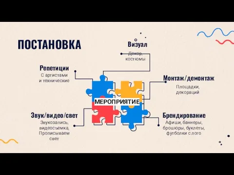 ПОСТАНОВКА Звукозапись, видеосъемка, Прописываем свет Афиши, баннеры, брошюры, буклеты, футболки с лого