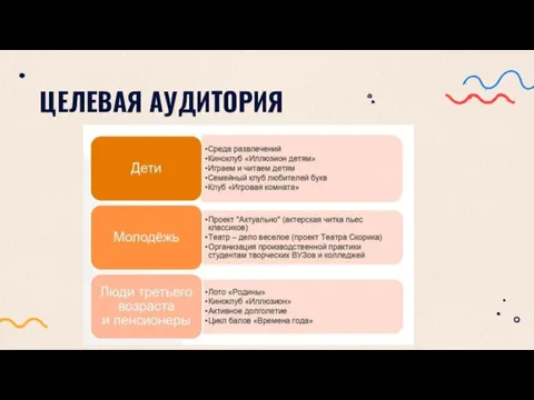 ЦЕЛЕВАЯ АУДИТОРИЯ