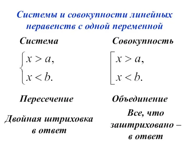 Система Системы и совокупности линейных неравенств с одной переменной Пересечение Совокупность Объединение