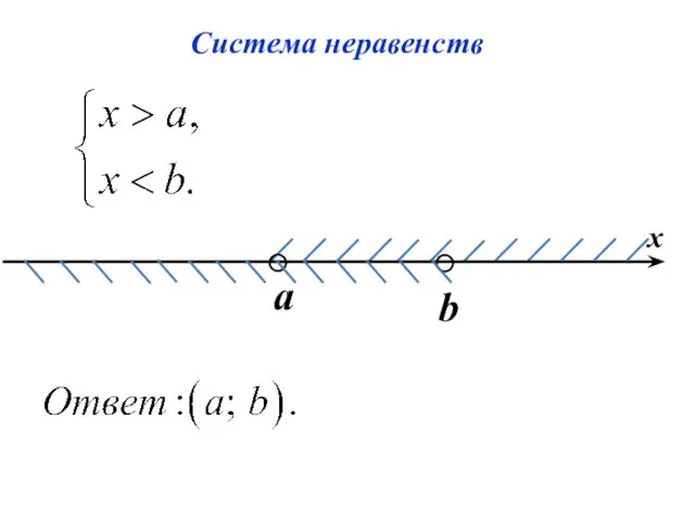 Система неравенств x a b