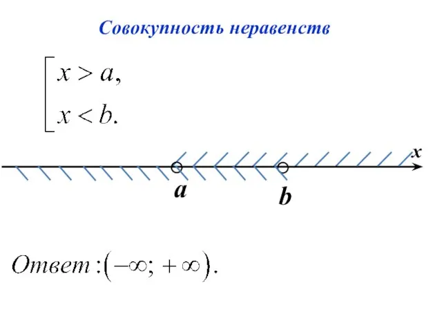 Совокупность неравенств x a b