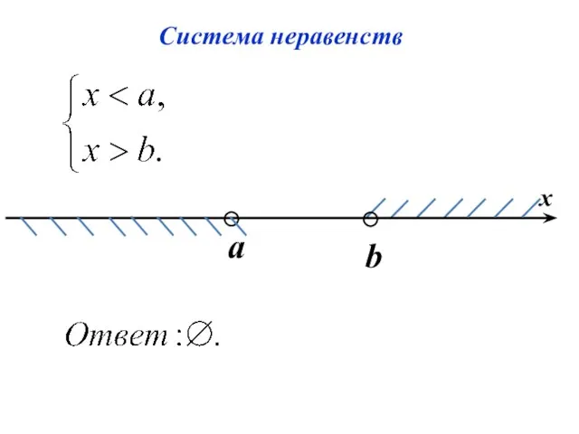 Система неравенств x a b