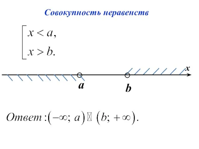 Совокупность неравенств x a b