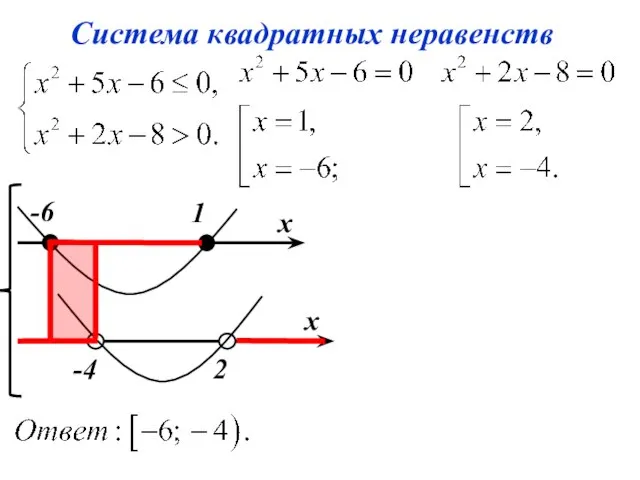 Система квадратных неравенств