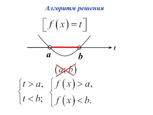 Алгоритм решения