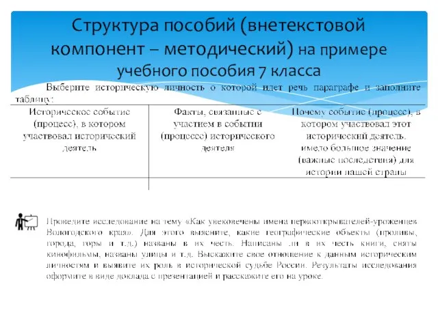 Структура пособий (внетекстовой компонент – методический) на примере учебного пособия 7 класса