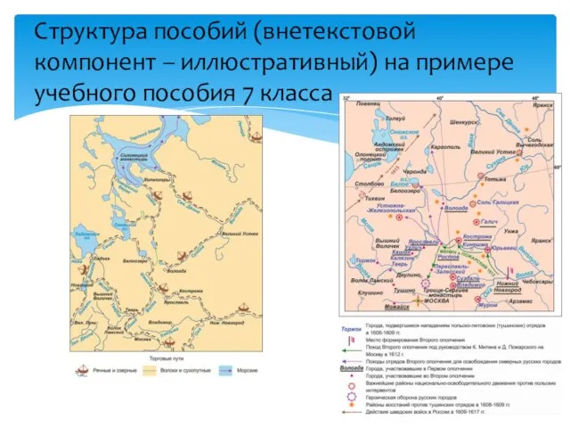 Структура пособий (внетекстовой компонент – иллюстративный) на примере учебного пособия 7 класса