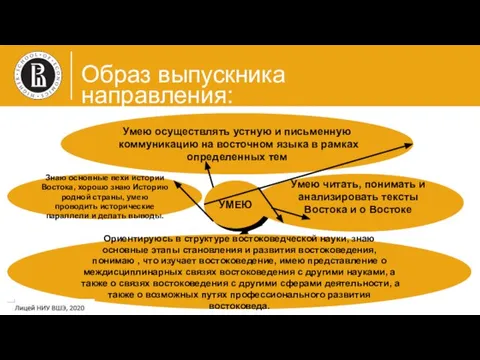 Умею читать, понимать и анализировать тексты Востока и о Востоке Ориентируюсь в