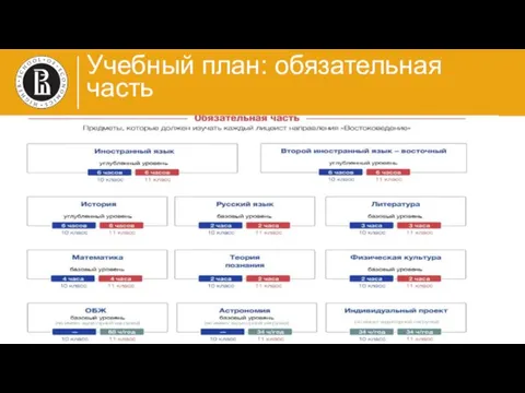 Учебный план: обязательная часть фото
