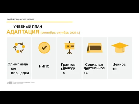 УЧЕБНЫЙ ПЛАН АДАПТАЦИЯ (сентябрь-октябрь 2020 г.) Олимпиадные площадки НИПС Грантовый конкурс Социальная